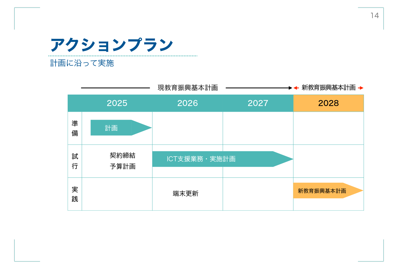 ICT支援業務