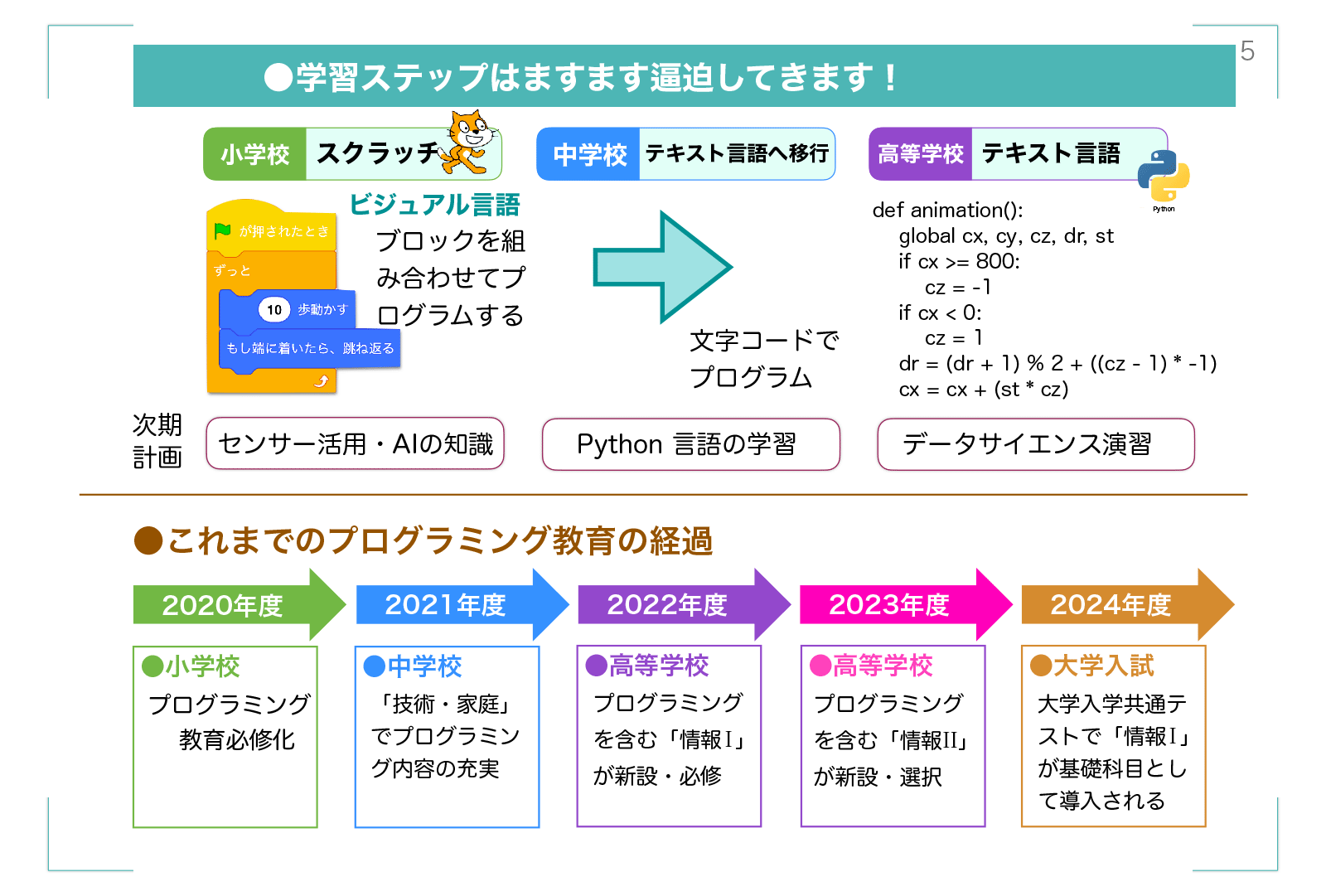 ICT支援業務