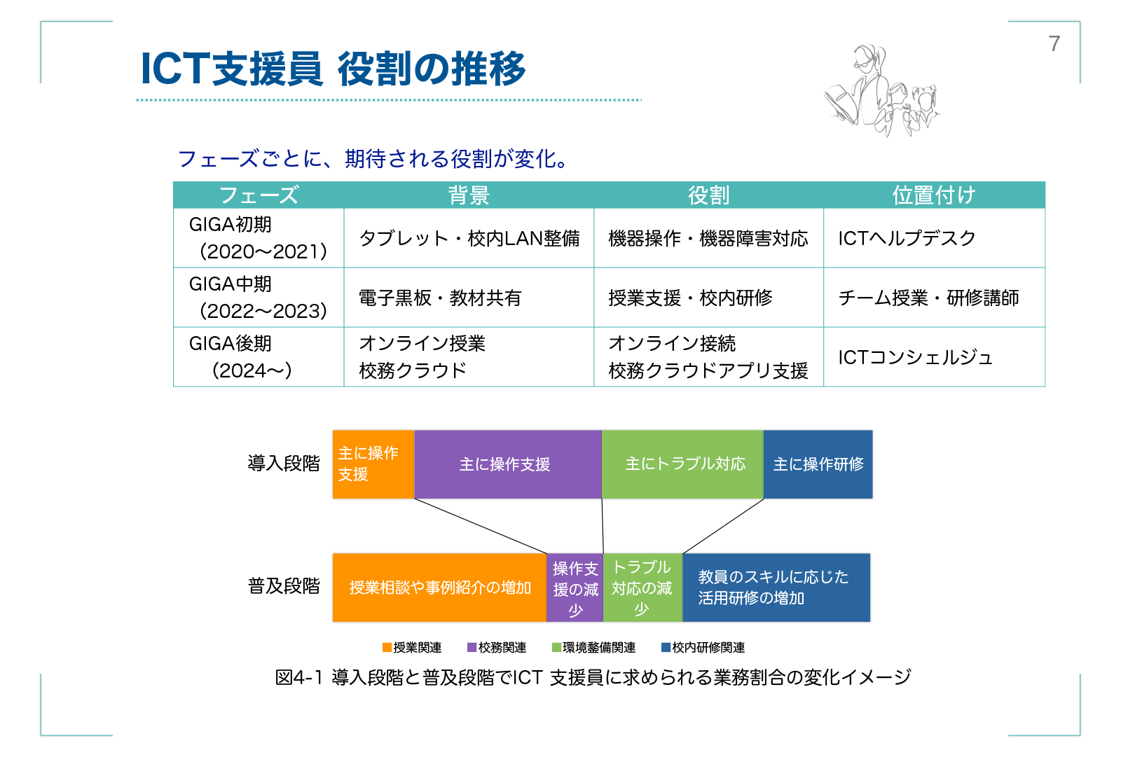 ICT支援業務