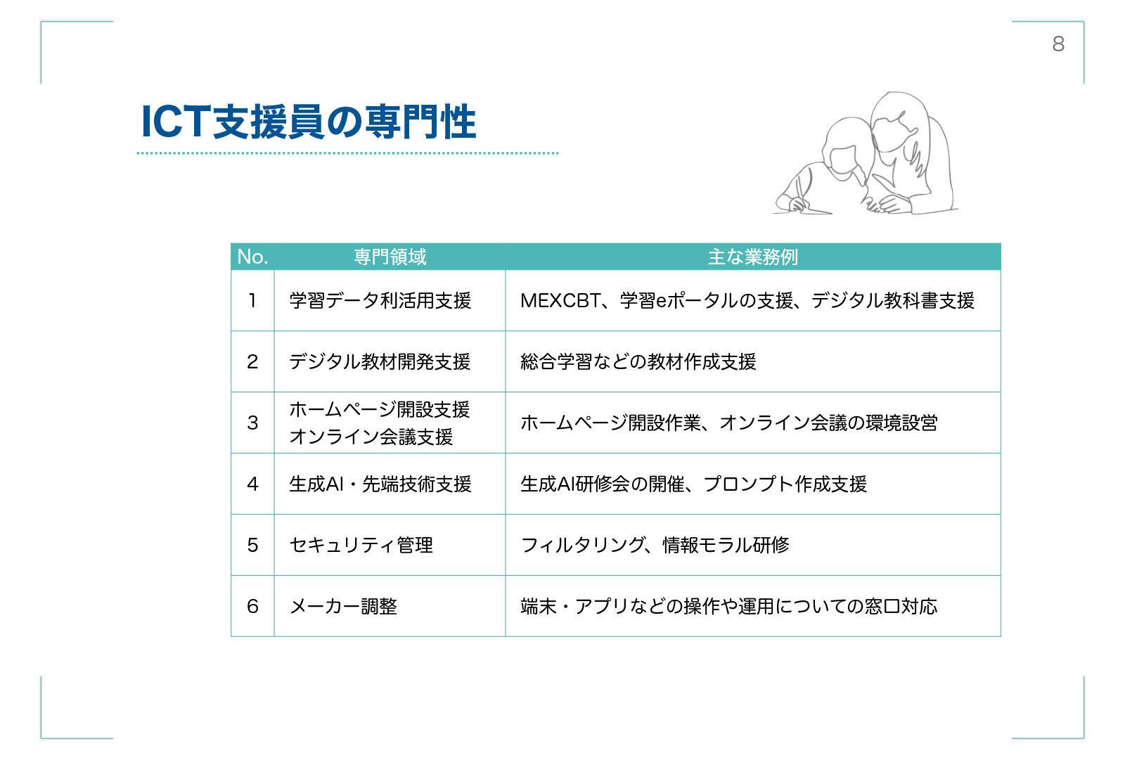 ICT支援業務