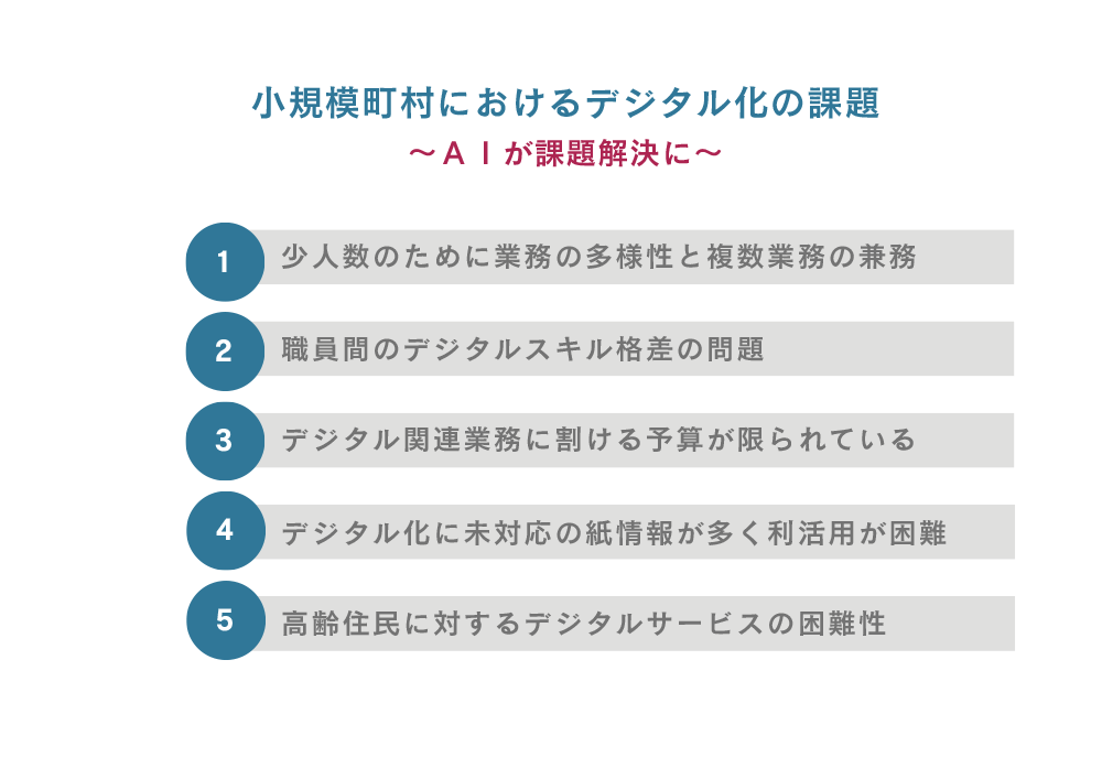 役場職員セミナー