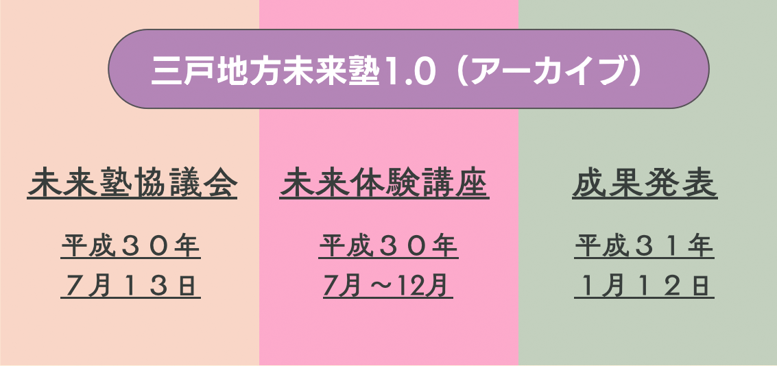 三戸地方未来塾1.0